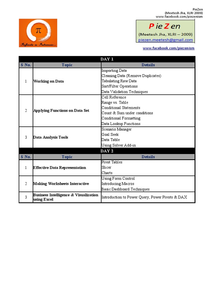 MBA 2021-23 - MS Excel - Day 2 - PIVOT Tables | PDF | Data ...