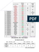 X Class ZPHSA Result Analysis