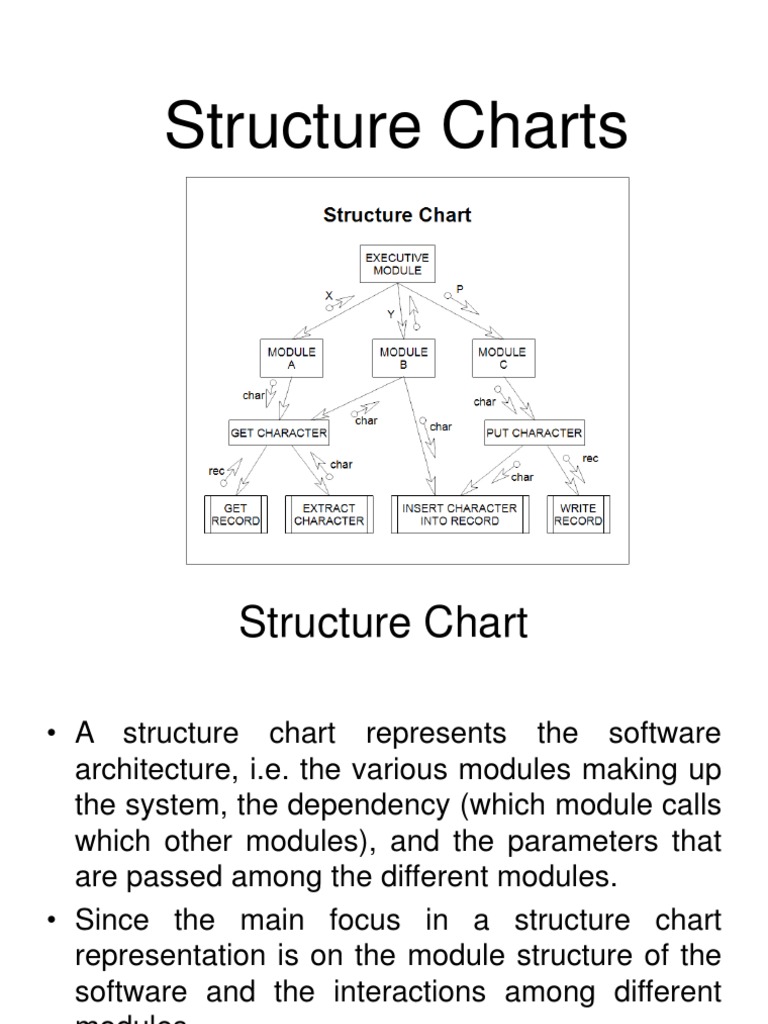 Structure Chart | PDF