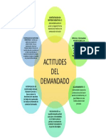 Actitudes Del Demandado