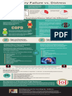 Respiratory Failure Vs Distress