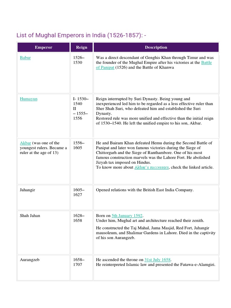 List of Mughal Emperors (1526-1857) | PDF | Mughal Empire | Muslim Empires