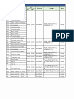 Nozzle Summary