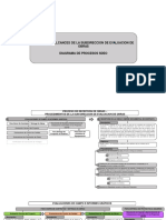 Procesos de Evaluacion de Obras