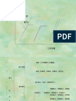 绩效考核与绩效管理