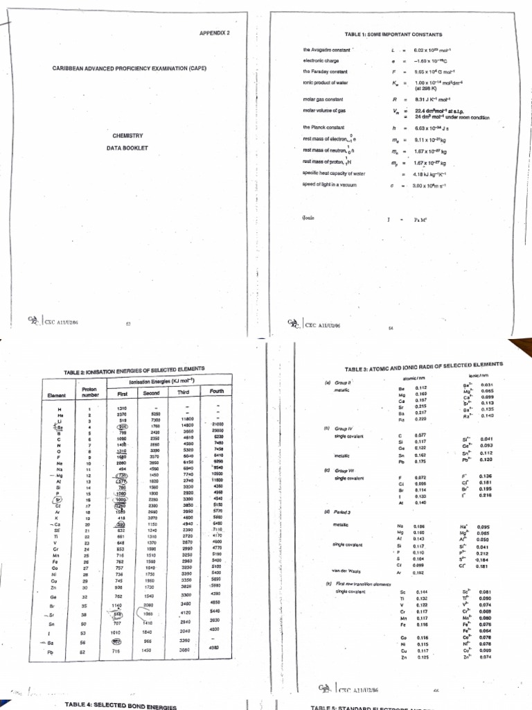 Cape chemistry data booklet download free pdf atomic materials