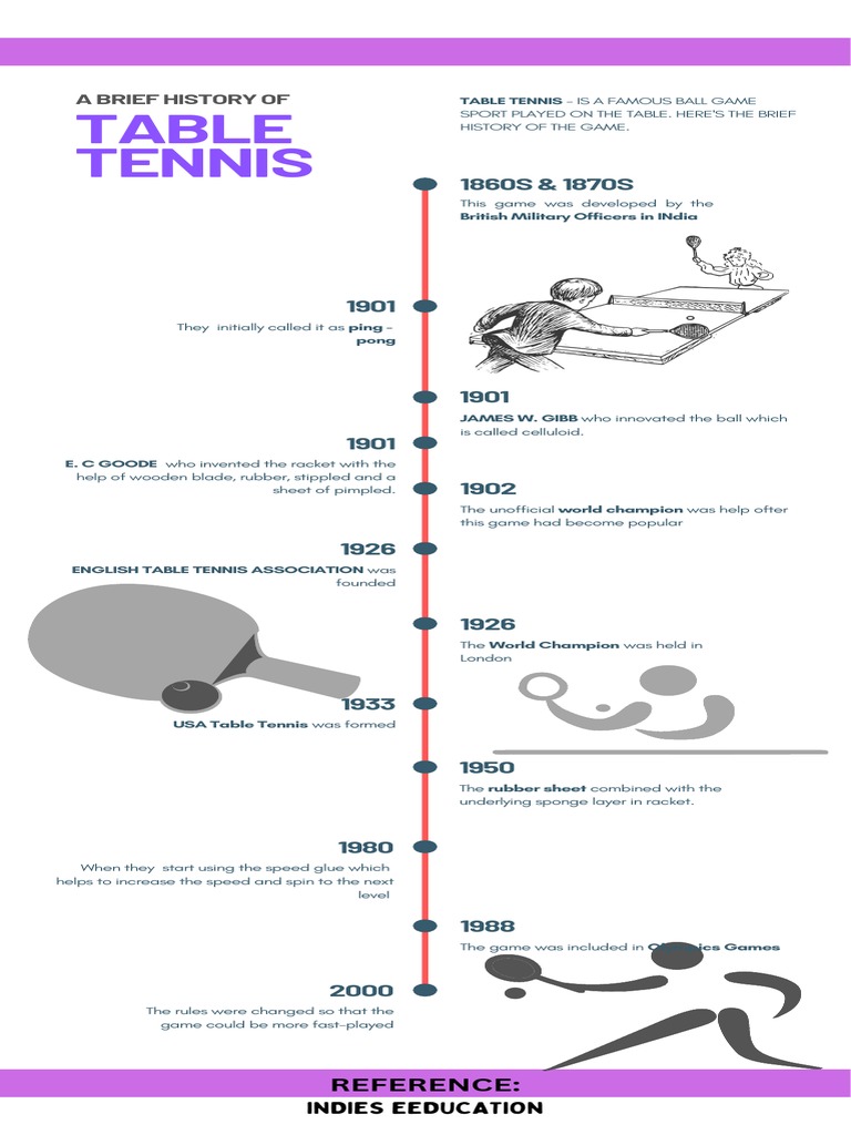 Timeline Table Tennis Montes PDF Table Tennis Sports Equipment