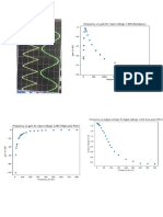 graphs of lockin amplifier experiment label