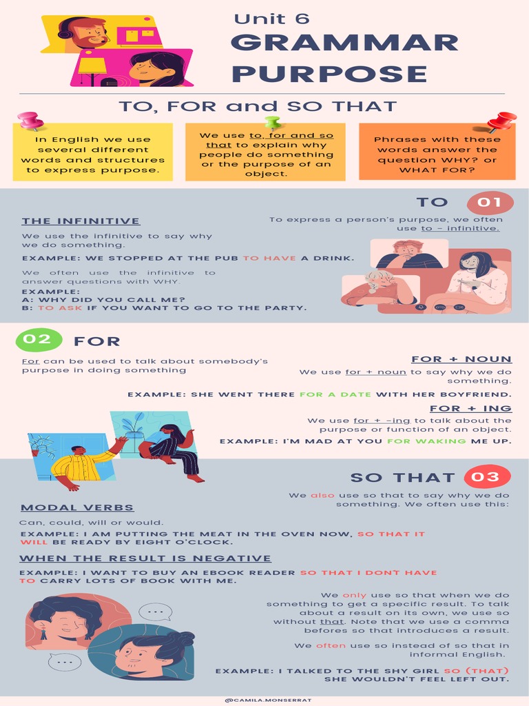 Infographic - Grammar Purpose - Camila Mosaurieta | PDF | English ...