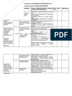 Proiectarea Unitatea 4 Clasa VIII Rus