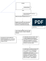 Esquema Plan de Sanidad Completo