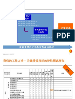 安达信KPI绩效指标体系方法