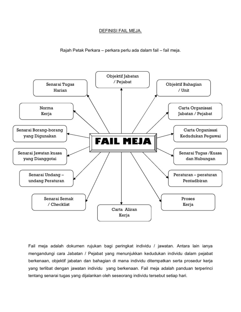 Definisi Fail Meja Pdf