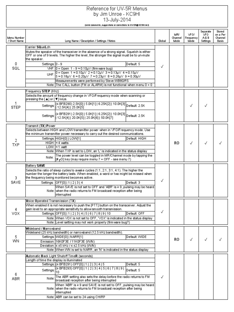 Baofeng UV-5R Menu Guide | PDF | Broadcasting | Information And ...