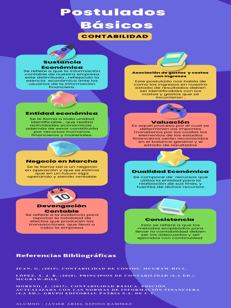 Los postulados básicos de la contabilidad | PDF | Contabilidad ...