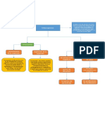 Procesos Superiores-Mapas Conceptuales