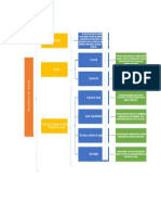 3.2 Economia De Escala