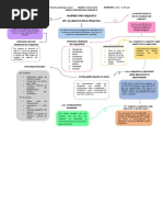 Mapa Conceptual Mercadotecnia