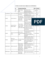 CLASIFICACION PLANTAS DEL HIMALAYA