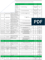 SG-SST Sge Construcciones Sas Indicadores de Gestion