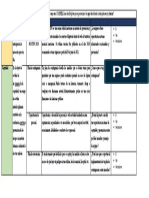 Tabla de Variable Del Protocolo