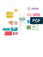 Mapa Mental de La Investigación Científica