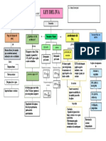 Derecho 4 Unidad