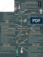 Copia de Verde Oscuro Minimalista Mapa Mental Del Escritor