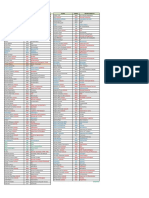 Lista de Ramais Rede