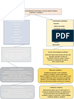 Mapa Mental Metodo 2 Unidad 3