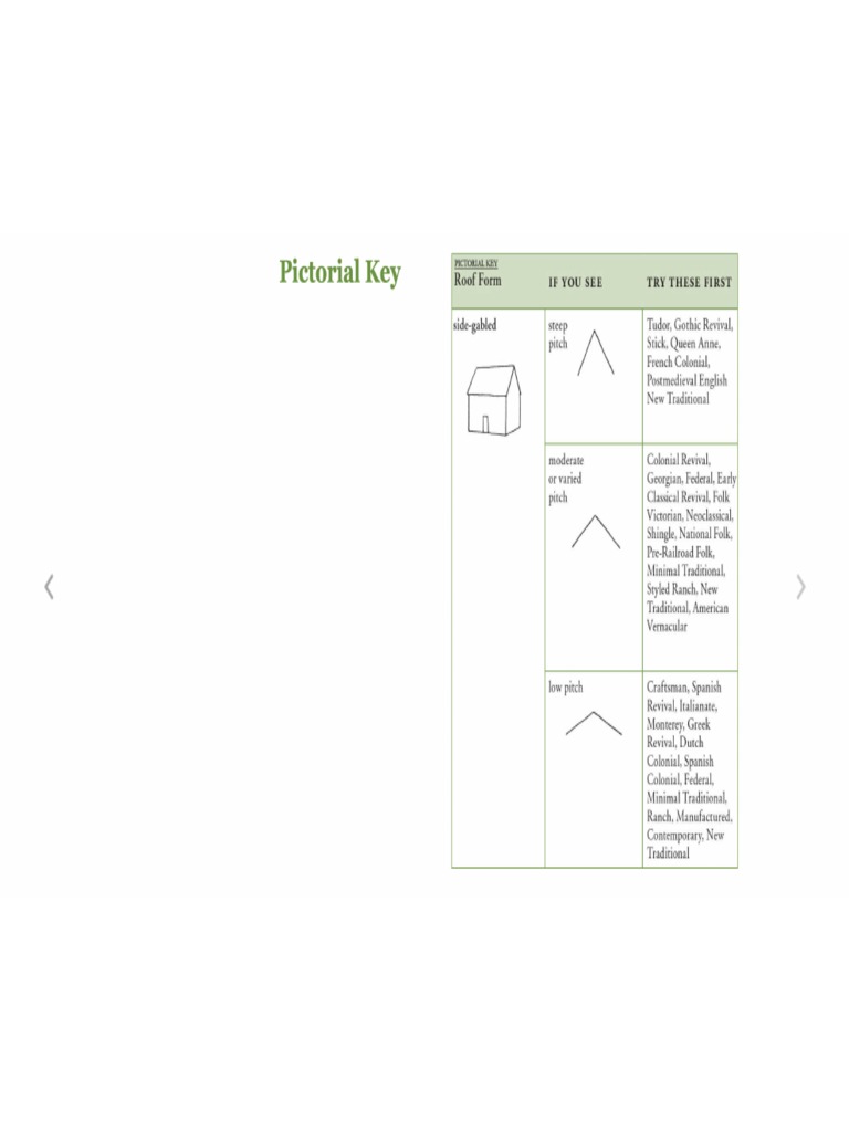 McAlester VirginiaA Field Guide To American HousesPictorial Key PDF
