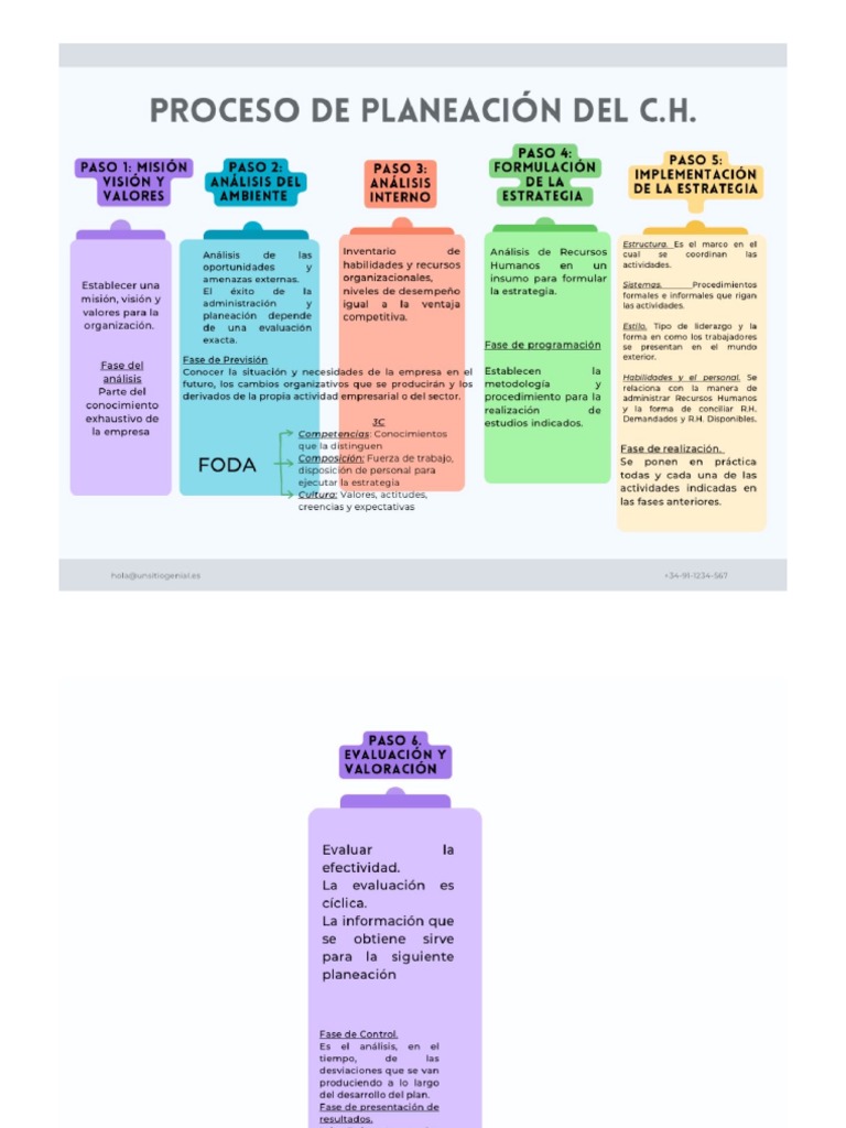 Proceso de La Planeacion Del Capital Humano | PDF