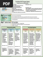 Media PDF AIM FAST Roadmap