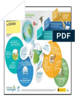 Infografia Biodiversidad en España