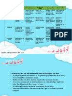 Infografia Elemento Del Ciclo Vital en Niños de 0 A 6 Años