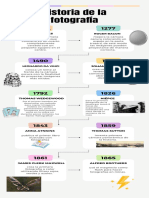 Historia de La Fotografía