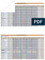 Movimiento diario de almacén Abril 2022