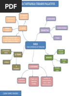 Mapa Mental El Duelo Como Proc de Formacion