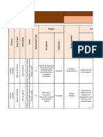 Matriz de Peligros