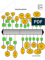 Principales Eventos de La Administración