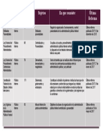 Admi Cuadro Comparativo