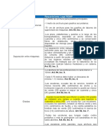 Requerimientos de Seguridad Industrial Desde El Diseño de Nuevos Proyectos