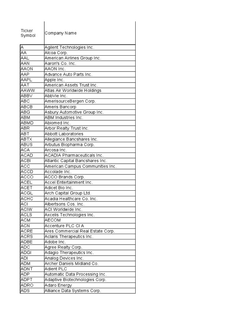Companies of The Russell 3000 Index PDF Business Companies Of The