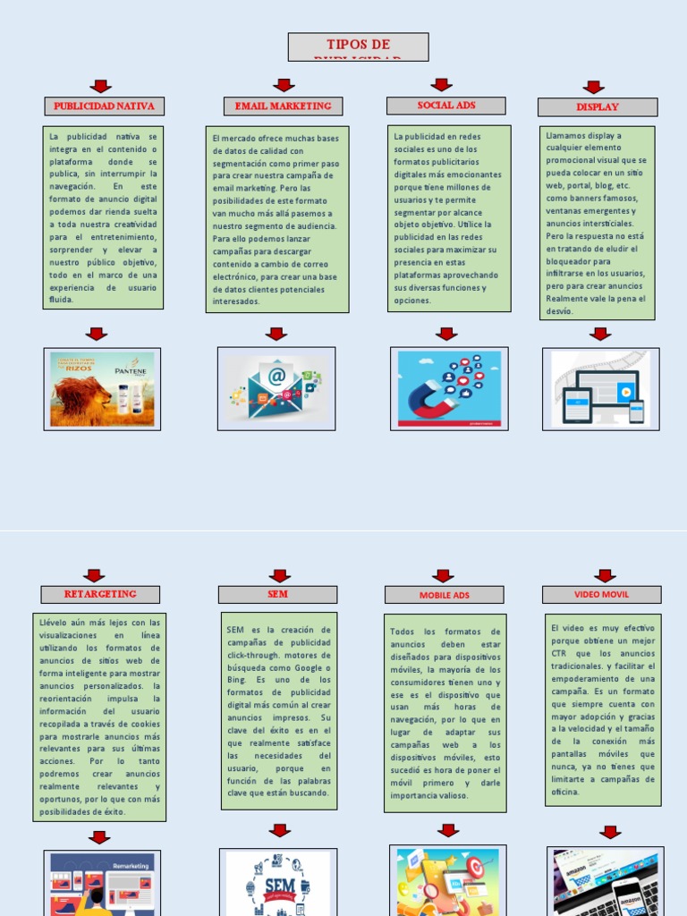 Tipos de Formatos Publicitarios Digitales | PDF | Publicidad online ...