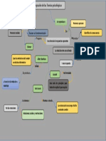 Integración de las principales teorías psicológicas