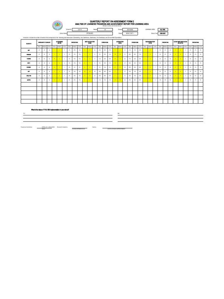 Quarterly Assessment Report 2020-2021 | PDF