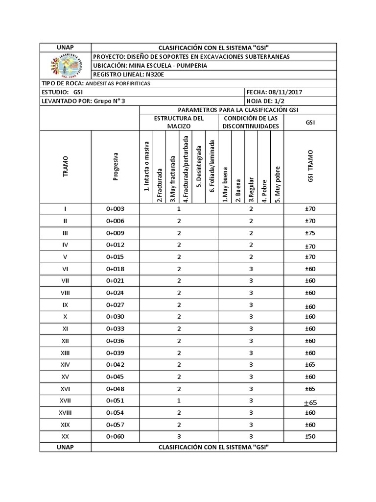 Clasificación GSI en Excavaciones Subterráneas | PDF