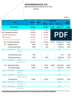 Laporan Fa Detail (16 Segmen) Mei 2022