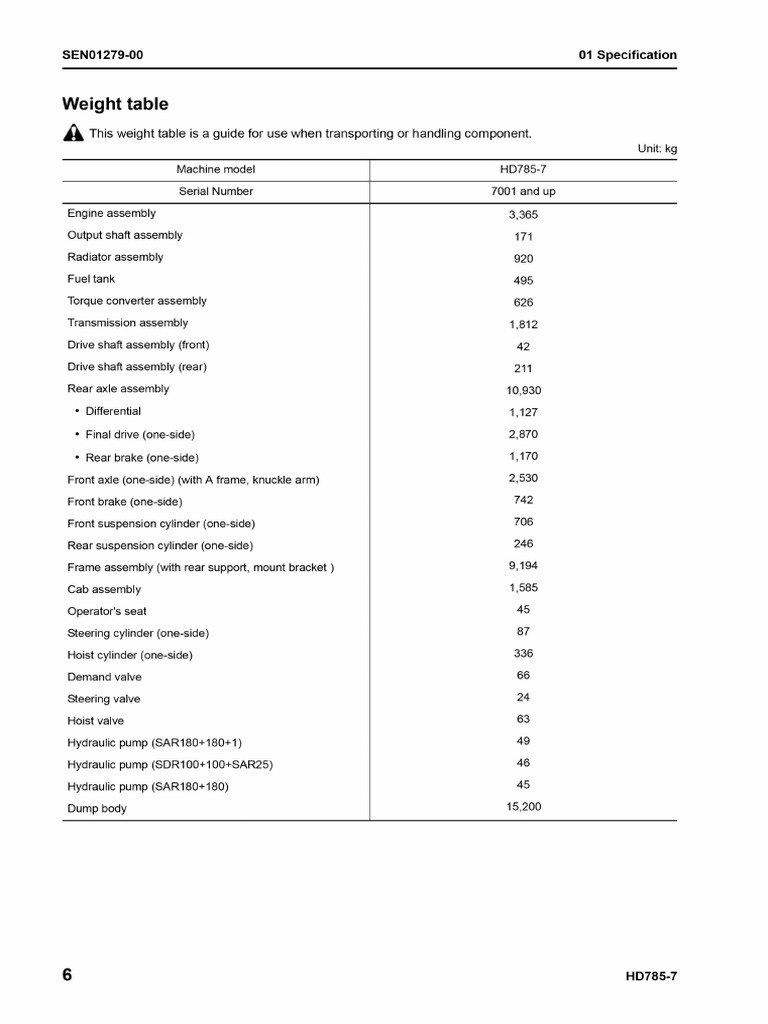 KOMATSU HD785 7 FUEL CONSUMPTION visual data 3