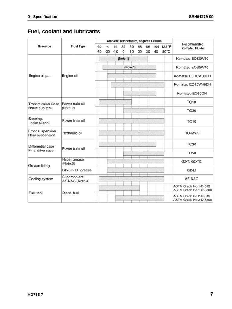 KOMATSU HD785 7 FUEL CONSUMPTION intelligence overview